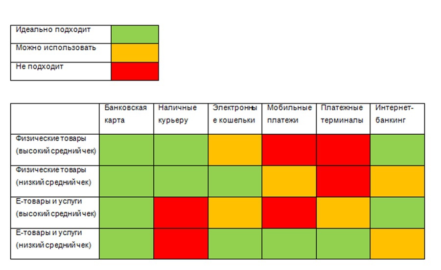 Как помочь клиенту выбрать способ оплаты: полезные советы на заметку как оплатить заказ
